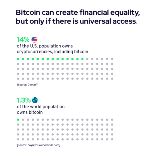 Financial Equality Financial Equality