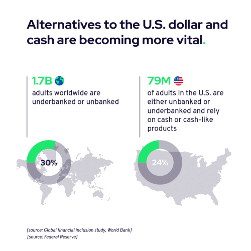 Cash is still relevant Cash is still relevant